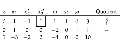 \begin{displaymath}
\setlength {\fboxsep}{2mm}
 
 \begin{array}
{c\vert cccccc\v...
 ...- \\  \hline
 1 & -3 & -2 & 2 & -4 & 0 & 0 & 10 &
 \end{array} \end{displaymath}
