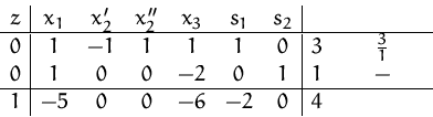 \begin{displaymath}
\begin{array}
{c\vert cccccc\vert cc}
 z & x_1 & x_2' & x_2'...
 ...- \\  \hline
 1 & -5 & 0 & 0 & -6 & -2 & 0 & 4 & 
 \end{array} \end{displaymath}