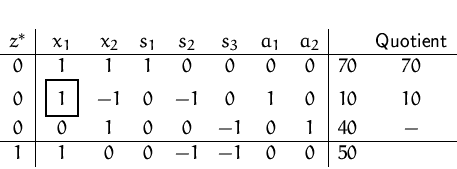 \begin{displaymath}
\setlength {\fboxsep}{2mm}
 
 \begin{array}
{c\vert ccccccc\...
 ...\  \hline
 1 & 1 & 0 & 0 & -1 & -1 & 0 & 0 & 50 &
 \end{array} \end{displaymath}
