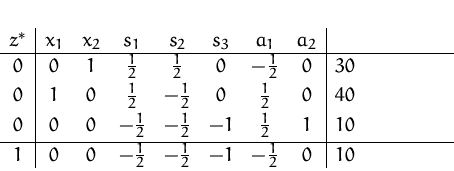\begin{displaymath}
\setlength {\fboxsep}{2mm}
 
 \begin{array}
{c\vert ccccccc\...
 ...frac{1}{2}&-\frac{1}{2}& -1 &-\frac{1}{2}& 0 & 10
 \end{array} \end{displaymath}